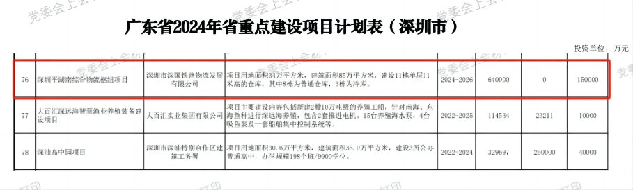 深圳MG不朽情缘综合物流枢纽中心项目-省重点建设项目（2024年度）.png